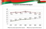 2-National-Strategy-Ageing-Belarus-R_00003
