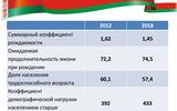 2-National-Strategy-Ageing-Belarus-R_00004
