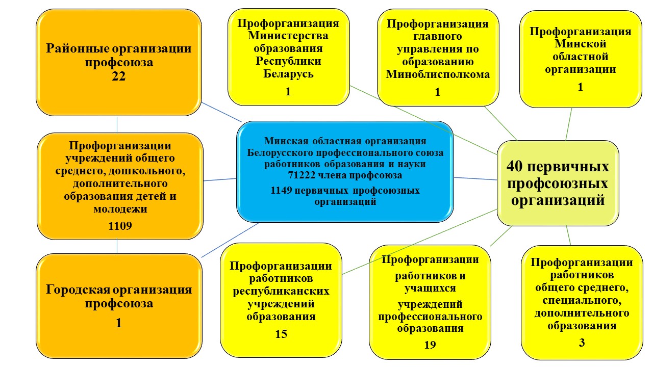 План работы комитета образования выборг